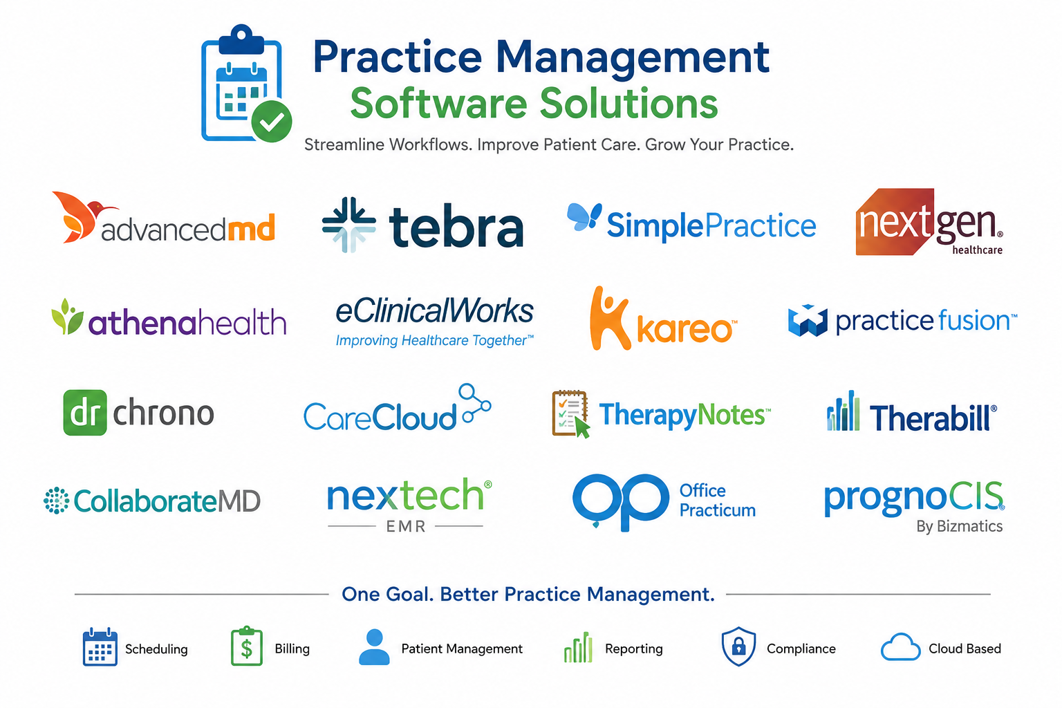 Practice Management Software
