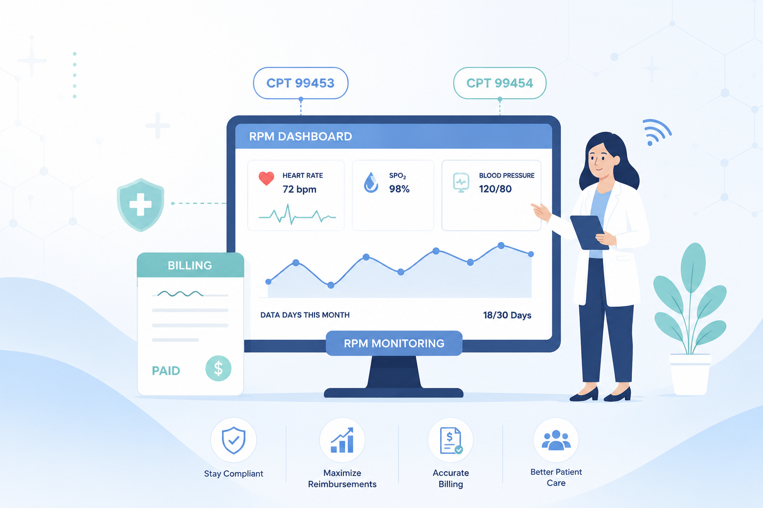 RPM Reimbursement in 2026